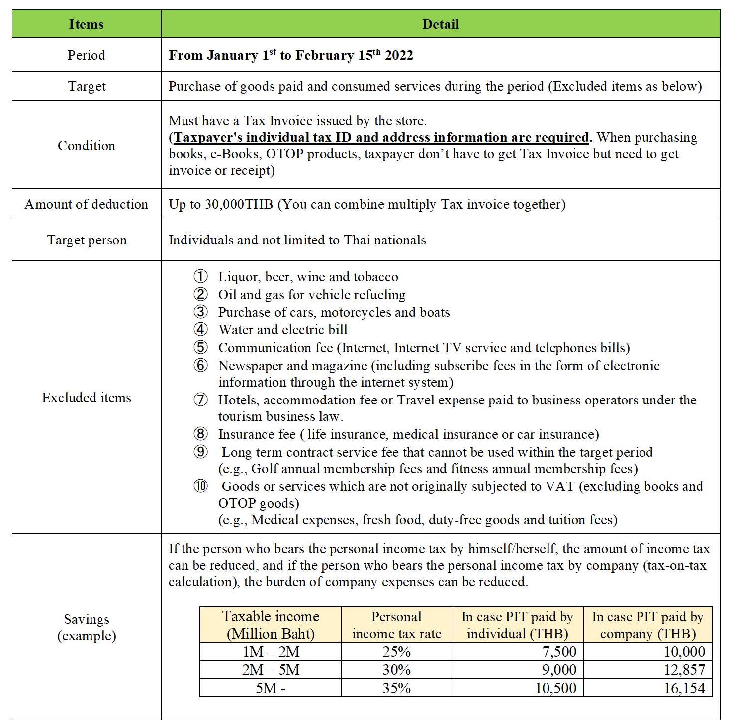 thailand-up-to-30-000thb-deduction-from-personal-income-tax-for-2022