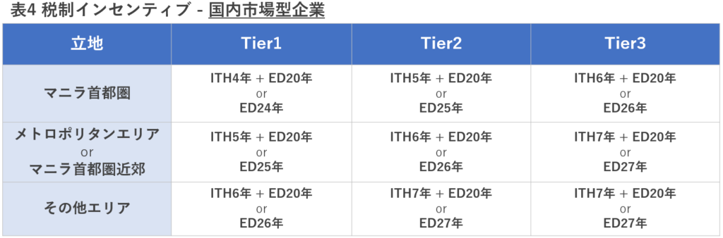 【PHILIPPINES】CREATE MORE法 ｜ 朝日ネットワークス｜ タイ・インドネシア・フィリピンで の会計・税務・法務サービス